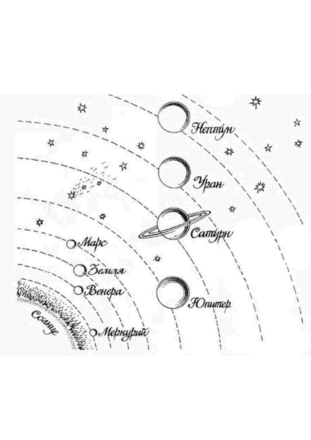 Раскраски Солнечная система распечатать бесплатно | Planet drawing, Sun doodles, Solar system