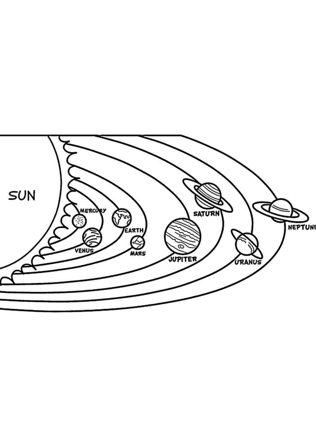 Раскраска солнечная система. Солнечная система на английском языке.  Раскрашивать онлайн.