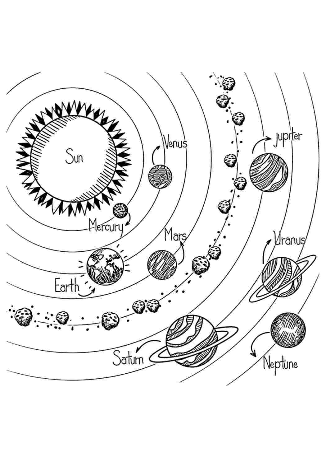 Раскраски Solar system with planet kuvatekstit englanniksi. Бесплатные раскраски. Solar system with planet kuvatekstit englanniksi. Раскраски без СМС.