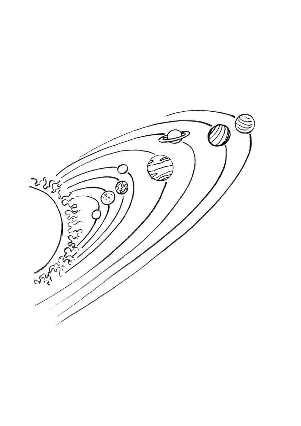 раскраска солнечная система. Раскраски для развития.