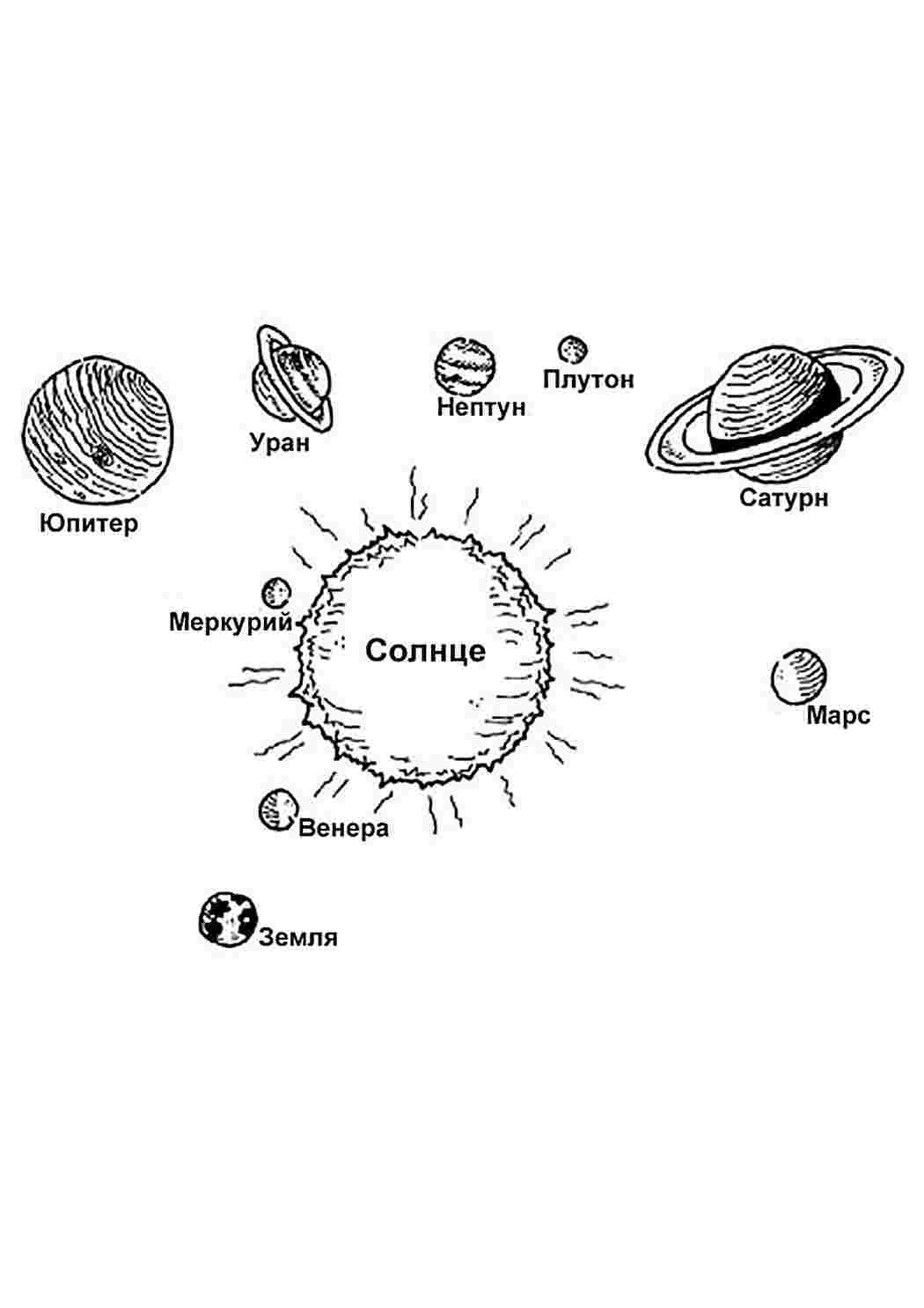 Раскраски раскраска солнечная система. Печатать раскарску. раскраска солнечная система. Скачать раскраски бесплатно.